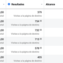 Campaña de tráfico Facebook - 0,03€ por resultados Ein Projekt aus dem Bereich Marketing für Facebook von Álvaro Rosales - 19.08.2021