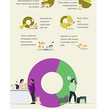 Meu projeto do curso: Visualização de dados e design de informação: crie um modelo visual. Un projet de Design de l'information, Design d'interaction et Infographie de Erik Henrique Da Costa Nunes - 22.08.2021