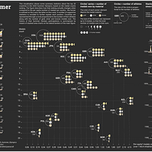 2020 Summer Olympics Ein Projekt aus dem Bereich Grafikdesign, Infografik, Informationsdesign, Traditionelle Illustration und Vektorillustration von Martina Dossi - 28.08.2021