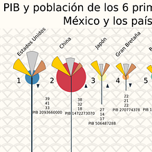 Mi Proyecto del curso: Visualización de datos y diseño de la información: crea un modelo visual. Design de informação, Design interativo e Infografia projeto de Sal Ivan Mejorada - 29.08.2021