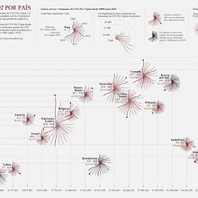 Mi Proyecto del curso: Visualización de datos y diseño de la información: crea un modelo visual. Un progetto di Design dell’informazione, Design interattivo e Infografica di Lorena Correa - 02.09.2021