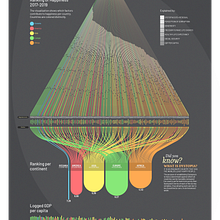 Il mio progetto del corso:  Visualizzazione di dati per progetti editoriali. Un projet de Conception éditoriale, Design de l'information et Infographie de Martina Dossi - 11.09.2021