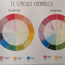 Mi Proyecto del curso: Creación de paletas de color con acuarela. Traditional illustration, Fine Arts, Painting, Watercolor Painting, and Color Theor project by wondersisu - 09.12.2021