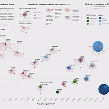 My project in Data Visualization and Information Design: Create a Visual Model course. Information Design, Interactive Design & Infographics project by Melissa Koh - 09.13.2021