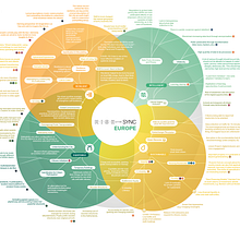 Mind Maps for BMW Foundation . % Louise Kanefuku tarafından hazırlanan Tasarım, Grafik Tasarım, Bilgi Tasarımı, Vektör İllüstras, onu, Ve İnfografikler projesi - 09.14.2021