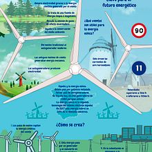 Energía eólica.. Een project van  Infographics van Juanma Caro - 15.09.2021