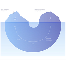 My project in Graphic Visualization: Telling Complex Stories through Simple Images course. Un progetto di Gestione progetti di design, Graphic design, Design dell’informazione, Marketing, Infografica e Comunicazione di Vlad Burca - 16.09.2021