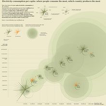 Data Visualization: Electricity consumption. Information Design, Interactive Design & Infographics project by Eleonora Cecchetti - 09.19.2021