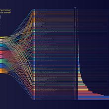 Mon projet du cours : Visualisation de données pour projets éditoriaux. Un proyecto de Diseño editorial, Diseño de la información, Diseño interactivo e Infografía de Anne Bacheré - 22.09.2021