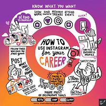 How to use Instagram for your career - sketchnote Ein Projekt aus dem Bereich Traditionelle Illustration, Informationsdesign und Zeichnung von Scriberia - 29.09.2021