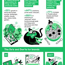 Twitter - Infographic Ein Projekt aus dem Bereich Traditionelle Illustration, Informationsdesign und Infografik von Scriberia - 29.09.2021