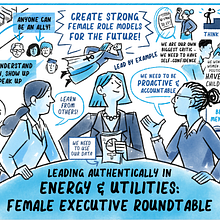 Salesforce - Scribing Ein Projekt aus dem Bereich Traditionelle Illustration, Informationsdesign und Infografik von Scriberia - 29.09.2021