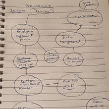 My project in Short Story Writing: Create Fiction from Personal Experience  course. Un proyecto de Escritura, Creatividad, Stor, telling y Narrativa de Zahira Uddin - 01.10.2021
