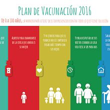 Plan de Vacunación Salud Madrid - Visual y Spot Web Comunidad de Madrid. Ein Projekt aus dem Bereich Cop, writing, Werbung, Br, ing und Identität und Kino, Video und TV von Camilo Santa Cruz - 11.10.2021