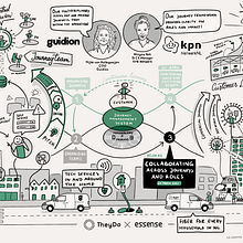 Redefining customer journey management: Live visual capture. Sketching, Drawing, Digital Drawing & Infographics project by Hermen Lutje Berenbroek - 04.20.2021