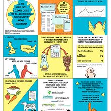 Infographic on How Media Discusses the Role of Animal Agriculture  in Climate change. Traditional illustration, Design & Information Design project by cginsberg - 10.11.2021