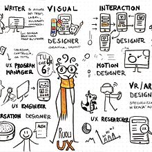 Il mio progetto del corso: Sketchnoting: il disegno come strumento di comunicazione. Traditional illustration, Creative Consulting, Lettering, Creativit, Drawing, Portfolio Development, Communication, H, and Lettering project by Sophie Aiello - 10.15.2021