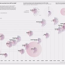 My project in Data Visualization and Information Design: Create a Visual Model course. Information Design & Infographics project by julia_mustivaya - 10.24.2021