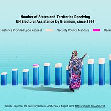 United Nations - Electoral Assistance. Un progetto di Illustrazione tradizionale, Design, Direzione artistica e Illustrazione editoriale di Gabrielle Merite - 25.10.2021