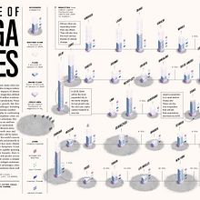 MIT Technology Review - The age of Megacities. Un progetto di Design, Illustrazione tradizionale e Infografica di Gabrielle Merite - 25.10.2021