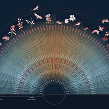data illustration "the Japanese seasonal calendar". Traditional illustration, Information Design, Graphic Design, Vector Illustration, Poster Design, and Editorial Illustration project by Sonja Kuijpers - 10.01.2020