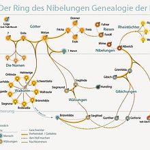 datavisualizations on the Bayreuther Festspiele, Wagner. Traditional illustration, Information Design & Infographics project by Sonja Kuijpers - 07.27.2017
