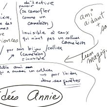 Mon projet du cours : Création de personnages pour histoires illustrées. Un proyecto de Ilustración tradicional, Diseño de personajes, Diseño editorial, Escritura, Dibujo, Stor, board, Ilustración infantil y Narrativa de Annie Poitras - 30.10.2021