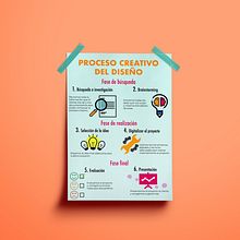 Infografías. Design, Poster Design & Infographics project by Laura Fernández Martínez - 11.01.2021