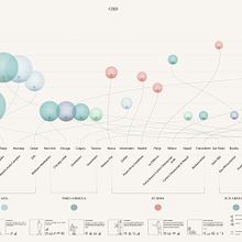 Il mio progetto del corso: Visualizzazione di dati e information design: crea un modello grafico. Un proyecto de Diseño de la información, Diseño interactivo e Infografía de Katia Tola - 05.11.2021
