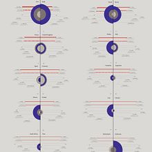 My project in Data Visualization and Information Design: Create a Visual Model course . % g9000 tarafından hazırlanan Bilgi Tasarımı, Etkileşimli Tasarım, Ve İnfografikler projesi - 11.17.2021