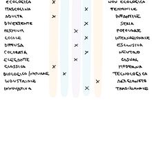 Restyling logo Antrofatato. Design, Br, ing, Identit, Graphic Design, and Logo Design project by Jessica - 11.18.2021