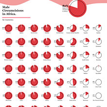 Male Circumcision. Design project by Muhammad Azhar - 11.26.2021