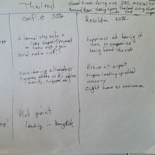 My project in Memoir Writing: Write a Personal Story for a Universal Audience course. Writing, and Narrative project by naomi_ceder - 11.28.2021