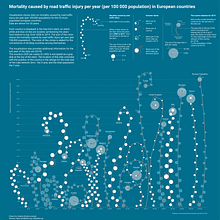 Mortality caused by road traffic injury - My project in Data Visualization and Information Design: Create a Visual Model course. Un progetto di Design dell’informazione, Design interattivo e Infografica di Natalia Kiseleva - 25.11.2021