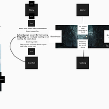 My project in Introduction to Writing Science Fiction and Fantasy course. Un projet de Écriture, Stor, telling , et Narration de Ter-Jaiden Wray - 04.12.2021