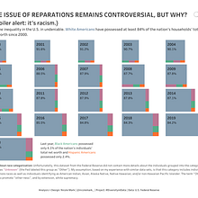The Issue of Reparations Remains Controversial, but Why? U.S. Income Inequality 2000-2020. Projekt z dziedziny Projektowanie informacji użytkownika Nicole Mark - 22.11.2021