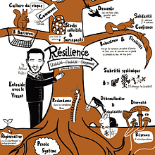 18 concepts pour la résilience des territoires par Arthur Keller . % morgane_goyens tarafından hazırlanan Geleneksel illüstras, on, Harfler, Yaratıcılık, Çizim, Portfö, Geliştirme, İletişim, El Yazısı, Ve Eskiz defteri projesi - 12.07.2021