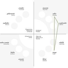 Mi Proyecto del curso: Principios de conceptualización y branding. Een project van  Br, ing en identiteit, Grafisch ontwerp y Logo-ontwerp van Mercedes Bandeo - 15.12.2021