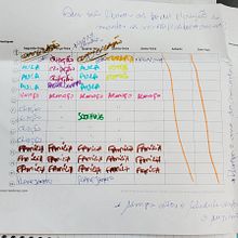 Meu projeto do curso: Técnicas de gestão do tempo para criadores e criativos. Consultoria criativa, e Marketing projeto de Marina Dessotti - 16.12.2021