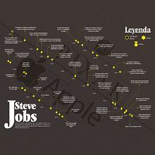 Steve Jobs, Diseño de información para lectores curiosos. Un proyecto de Diseño de la información, Infografía y Comunicación de Christian Sánchez Cabezas - 17.12.2021