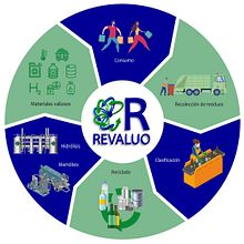 Animación Circular Economy para Landfill Solutions. Motion Graphics, Design, Animation, and Vector Illustration project by Mario Lechuga Suárez - 12.09.2021