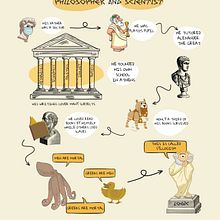 Il mio progetto del corso: Sketchnoting: Aristotles. Traditional illustration, Creative Consulting, Lettering, Creativit, Drawing, Portfolio Development, Communication, H, and Lettering project by Diletta Cardinali - 12.20.2021