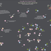 My project in Effective Data Visualization: Transform Information into Art course. Un projet de Design graphique, Design de l'information, Design d'interaction et Infographie de Rialda - 20.12.2021