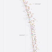Corruption Index . Traditional illustration, Information Design, Graphic Design, and Communication project by Sonja Kuijpers - 03.14.2016