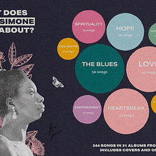 Final project: Dataviz of Nina Simone's music. Graphic Design, Information Design, Interactive Design & Infographics project by Paloma López-Portillo - 12.19.2021