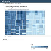 Mi Proyecto del curso: Introducción a la visualización de datos. Un progetto di Design dell’informazione, Design interattivo, Multimedia e Infografica di Aronny Pivaral - 20.12.2021