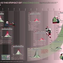 My project in Data Visualization and Information Design: Create a Visual Model course. Un proyecto de Diseño de la información, Diseño interactivo e Infografía de Julia Buschbeck - 21.12.2021