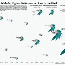 My project in Data Visualization and Information Design: Create a Visual Model course. Un projet de Design de l'information, Design d'interaction et Infographie de milena313 - 22.12.2021