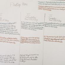 My project in Memoir Writing: Write a Personal Story for a Universal Audience course. Writing, Narrative, Non-Fiction Writing, and Creative Writing project by Sydney Herrington - 12.22.2021