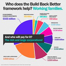 Build Back Better Framework. Un proyecto de Infografía y Diseño gráfico de christianrincon24 - 08.11.2021